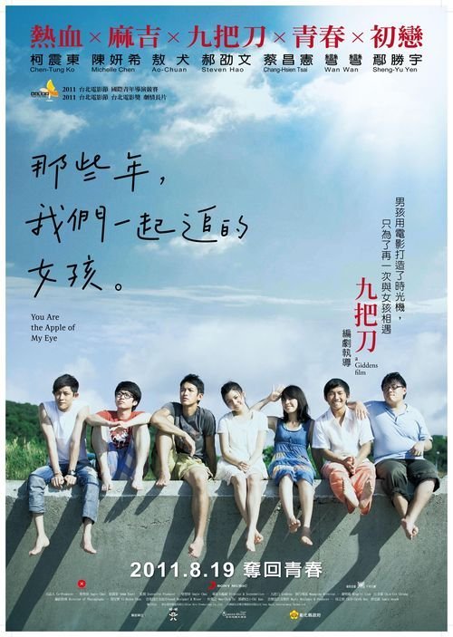 愛媛大学Diploma in Finance